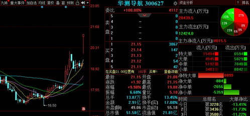 金股預測晚間版 美邦服飾等3股后市備受關注，軟件開發板塊成焦點