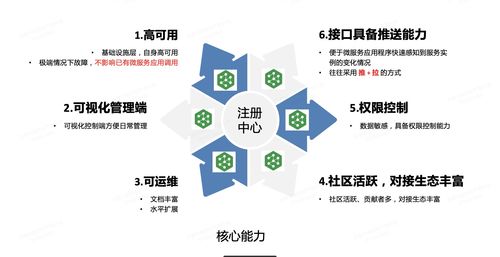 微服務架構中的服務注冊與發現 分布式一致性工具選型與項目實踐